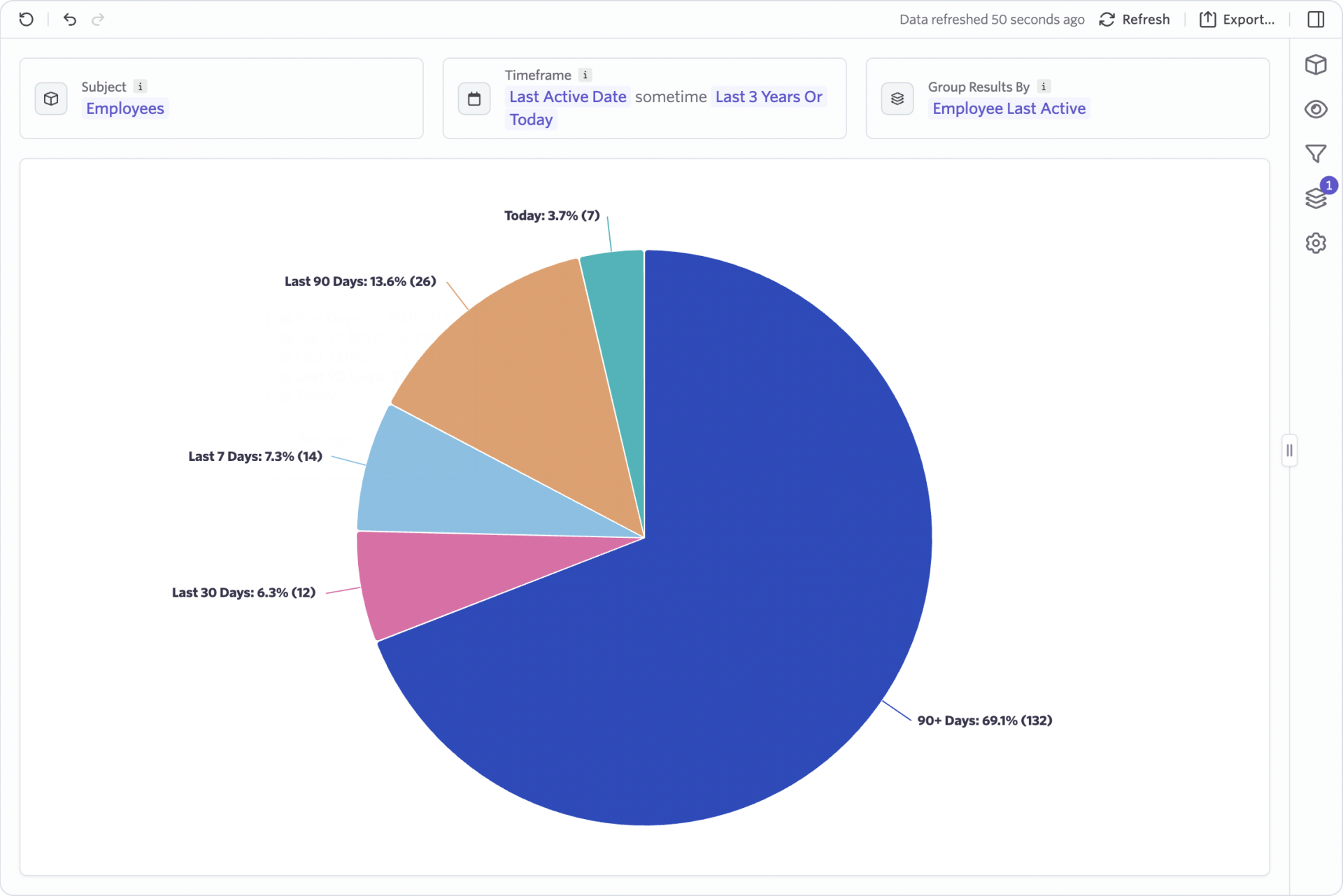 Segmentation report grouped by Employee Last Active calculated field