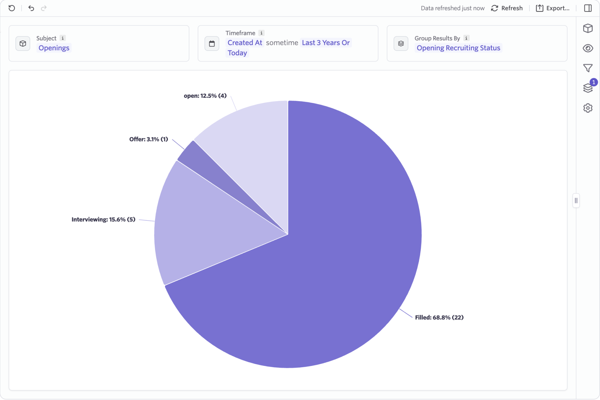 Segmentation Report for Openings Grouped by Recruiting Status Calc Field