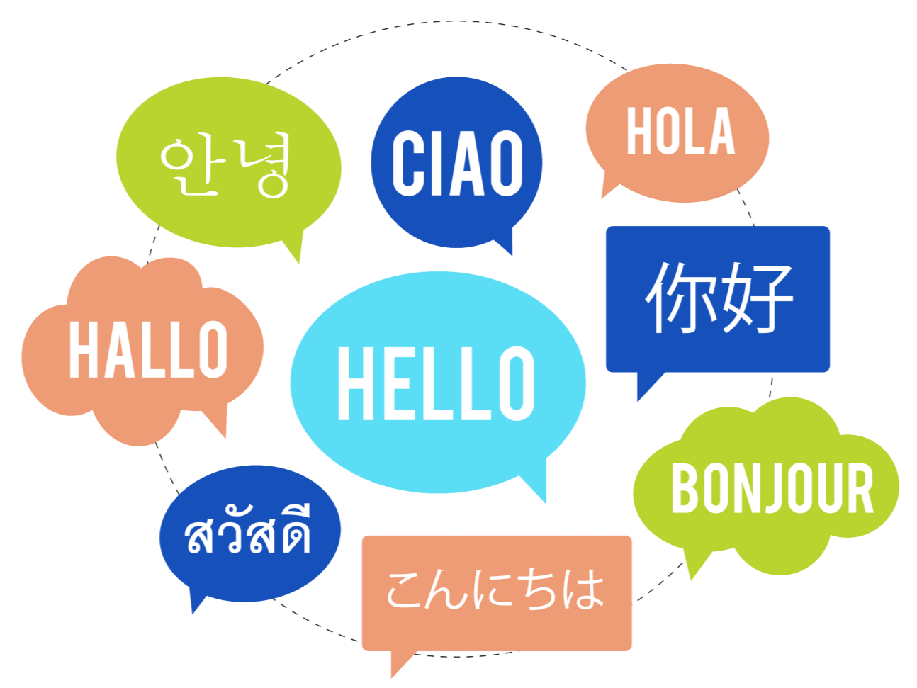 Nine different speech clouds in various languages and colors saying hello.