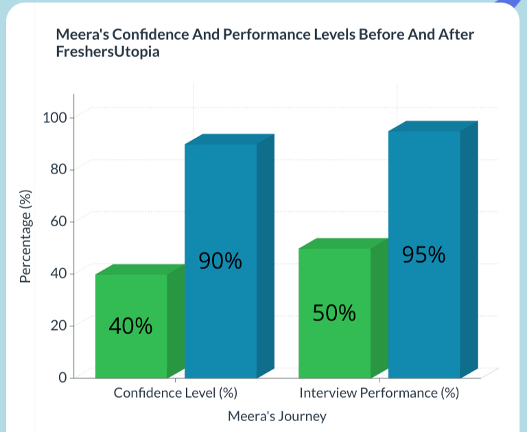 data analyst interview preparation