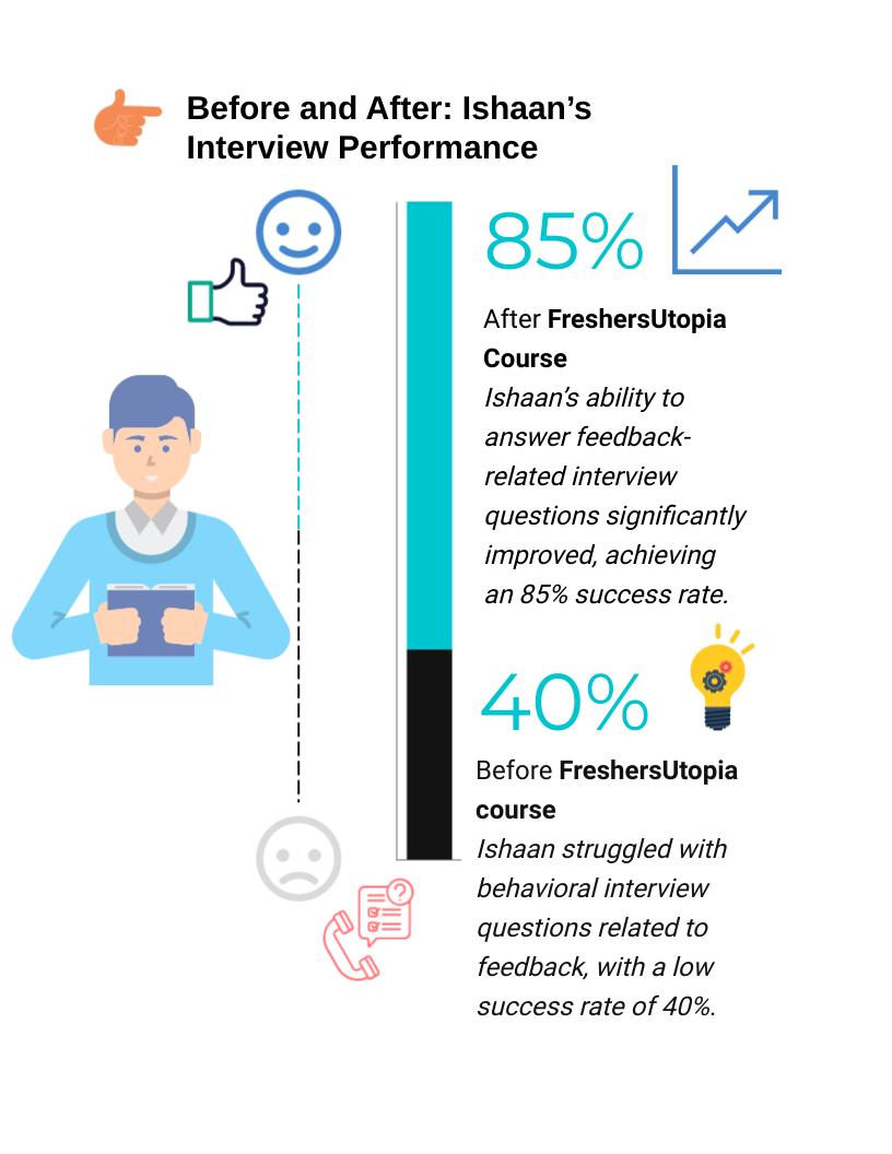 Data Analyst Interview Preparation