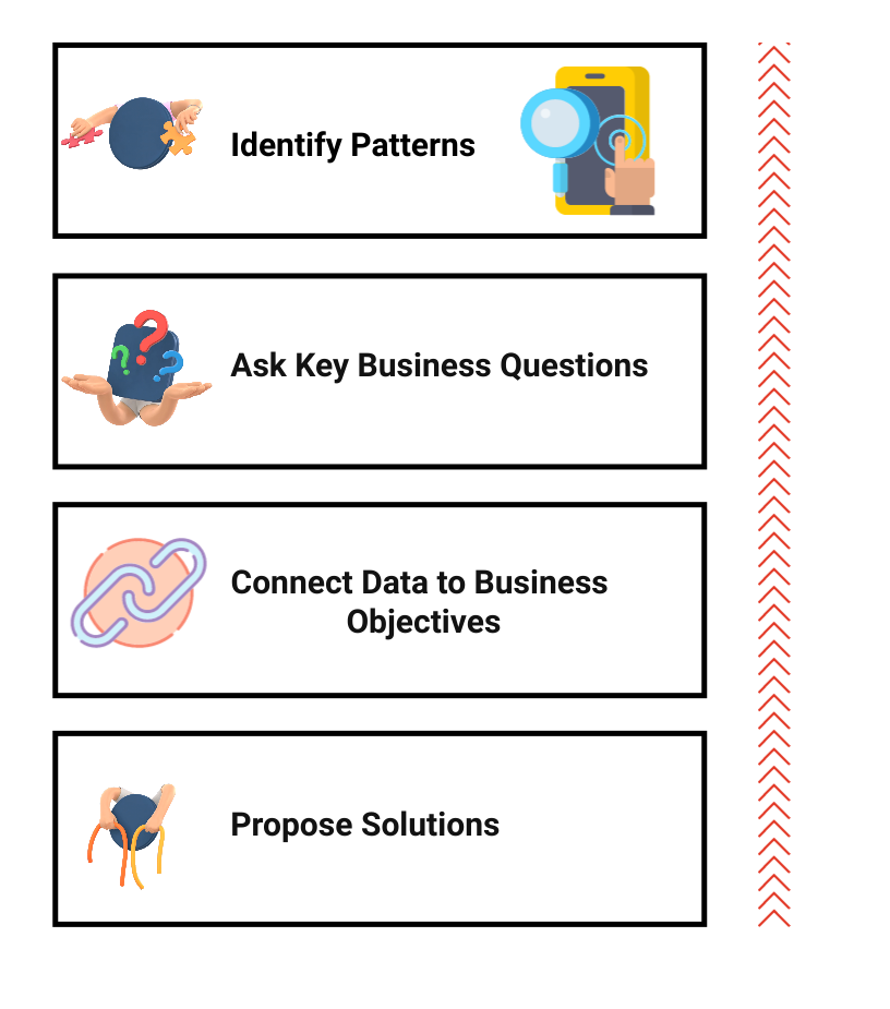Data Analyst Interview Preparation