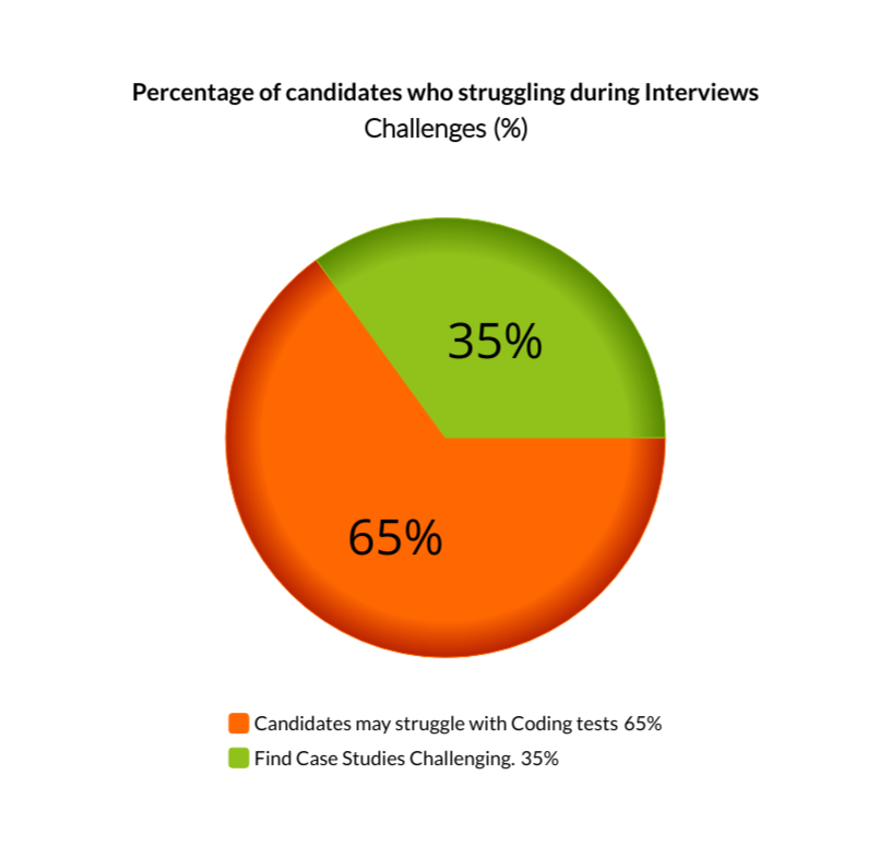 Data Analyst Interview Preparation