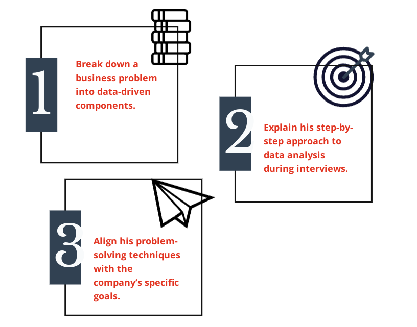 Data Analyst Interview Preparation