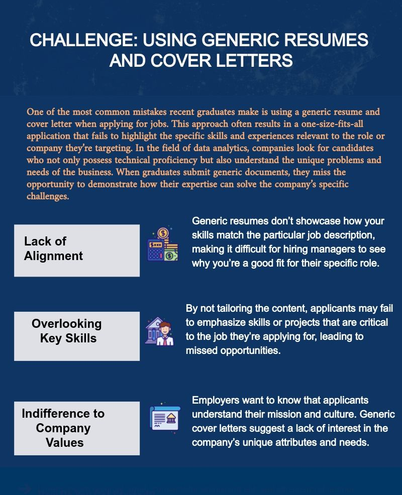 Data Analyst Interview Preparation