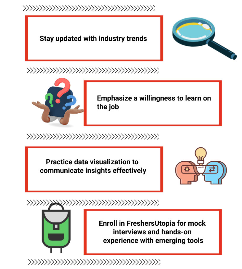 Data Analyst Interview Preparation