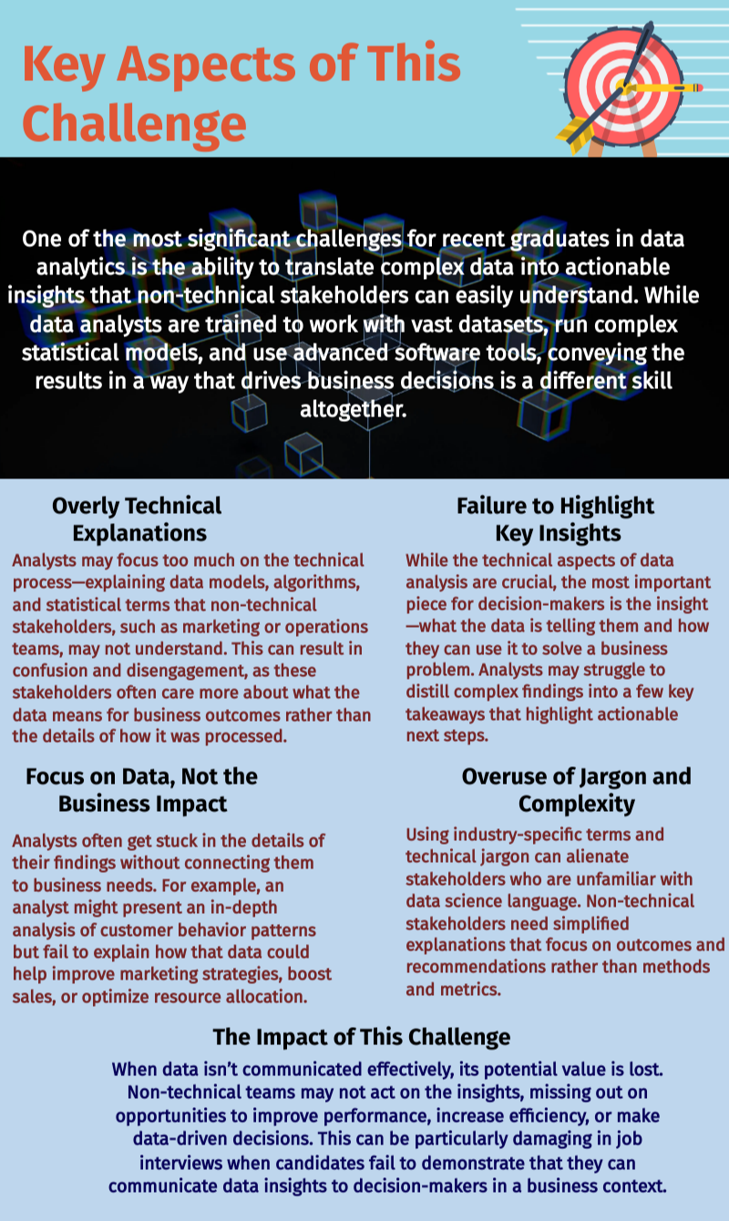 Data Analyst Interview Preparation