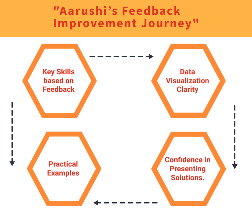 Data Analyst Interview Preparation