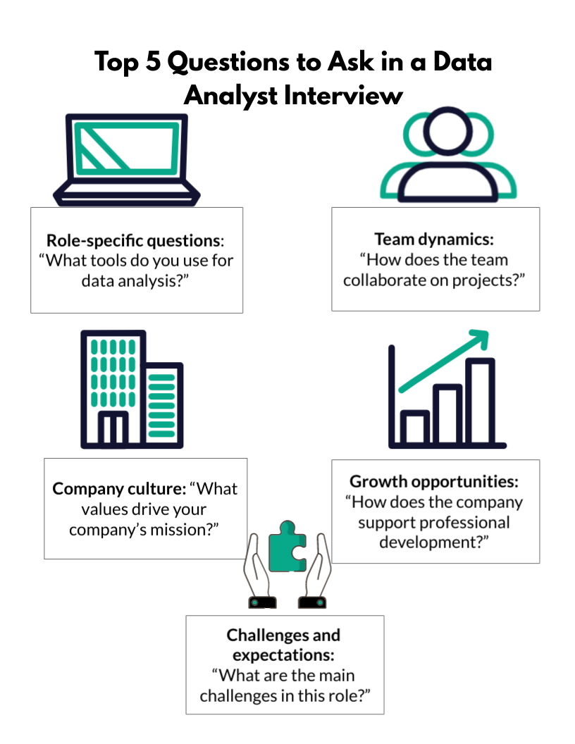 Data Analyst Interview Preparation