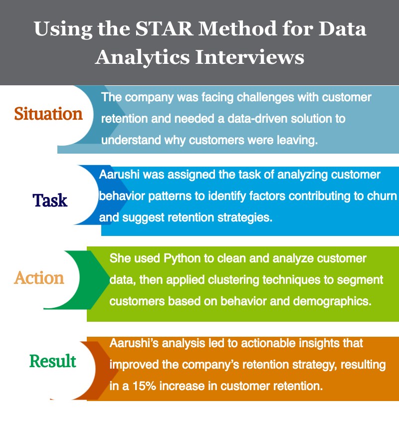 Data Analyst Interview Preparation