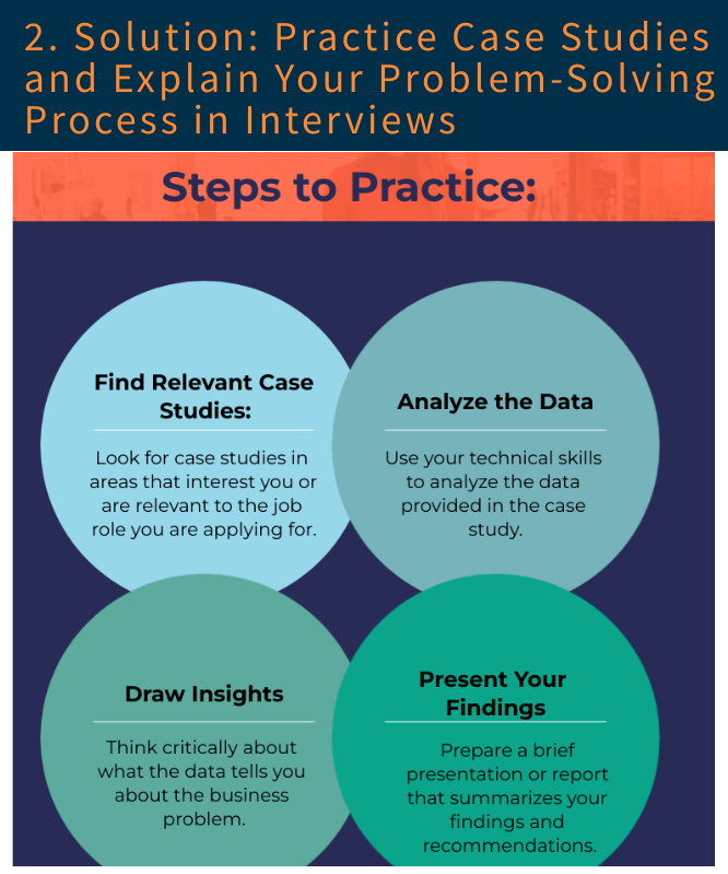 Data Analyst Interview Preparation