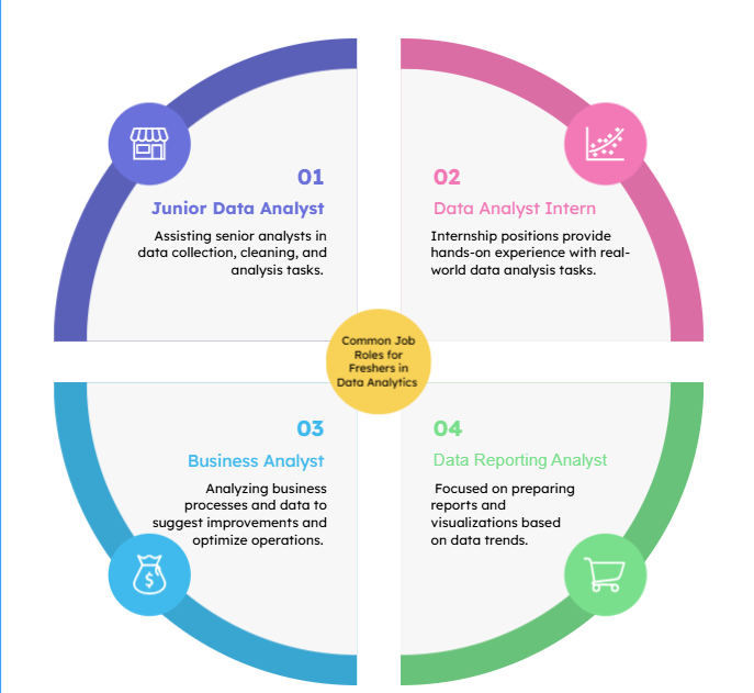 Common Job Roles for Freshers in Data Analytics 