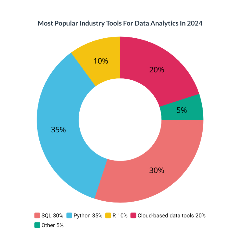 Data Analyst Interview Preparation