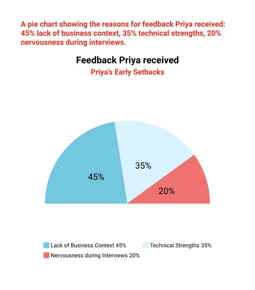 Data Analyst Interview Preparation