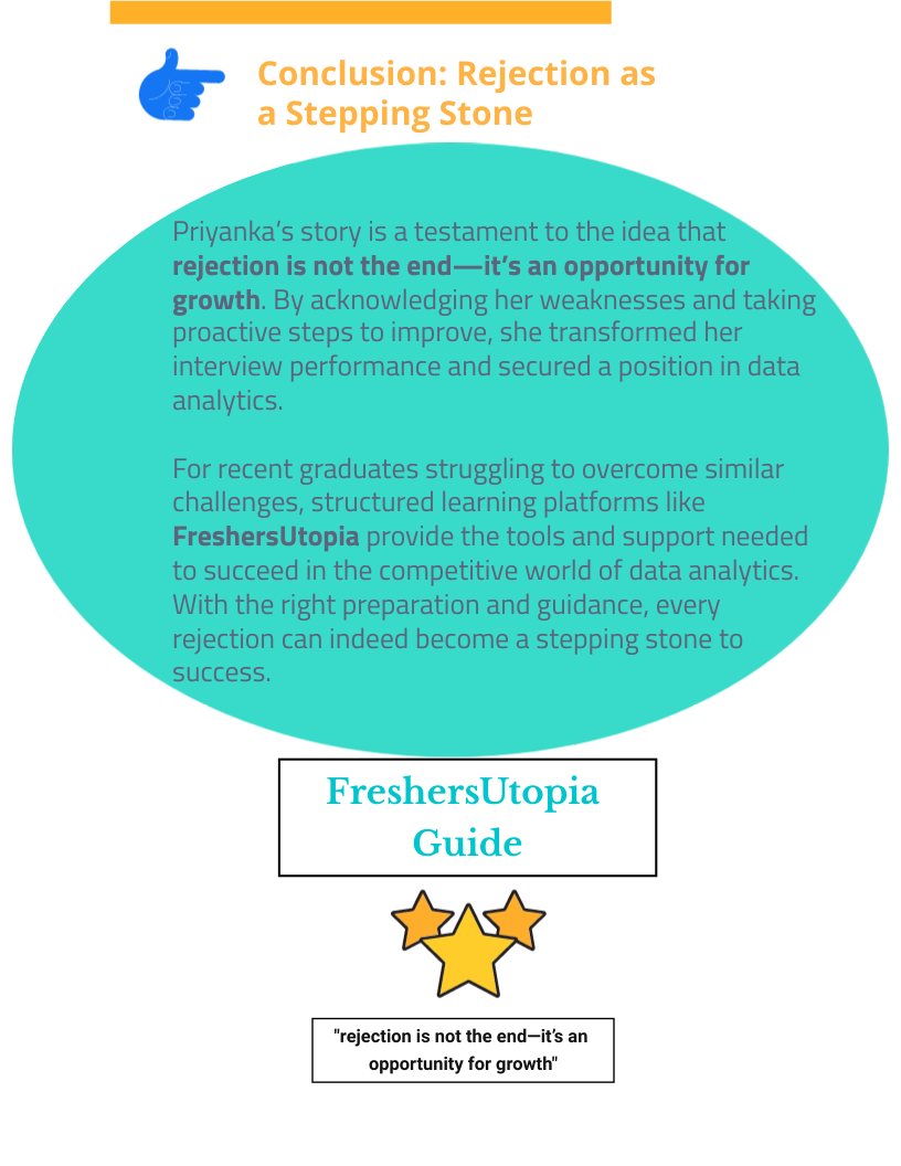 Data Analyst Interview Preparation