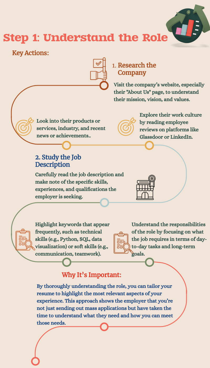 Data Analyst Interview Preparation