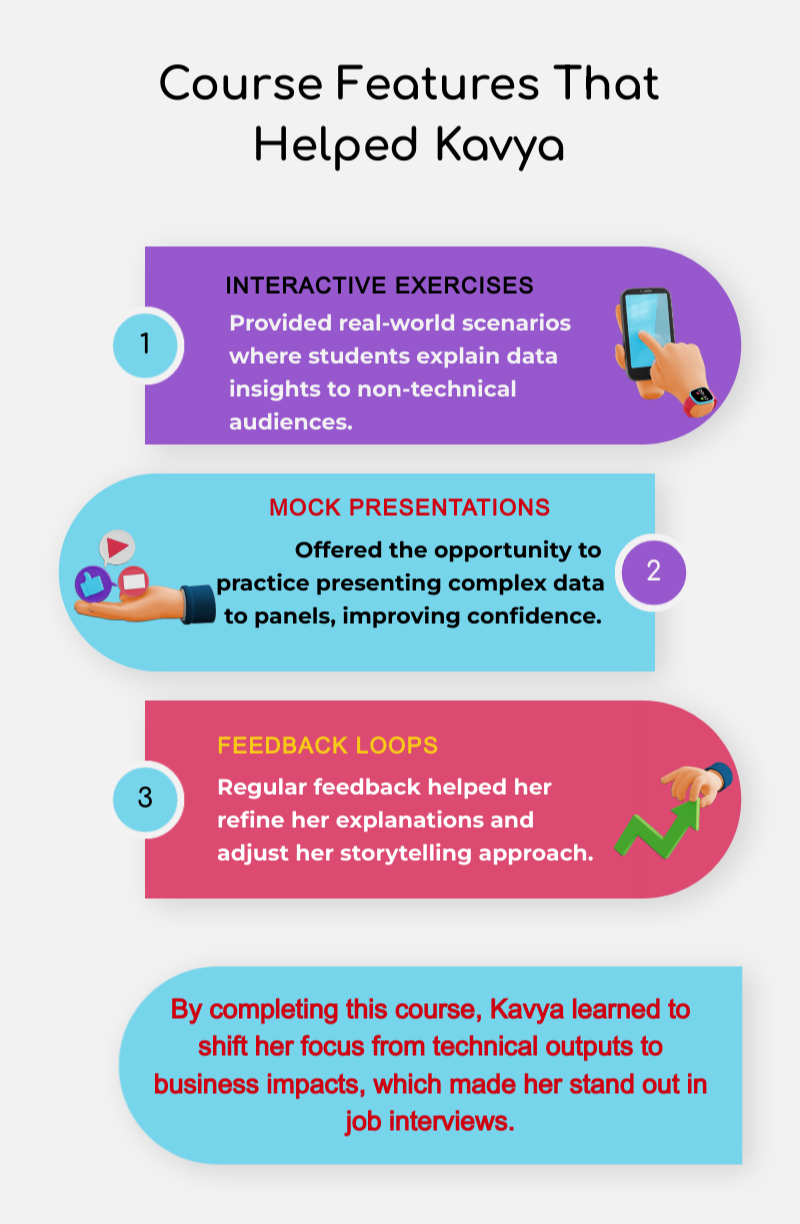 Data Analyst Interview Preparation