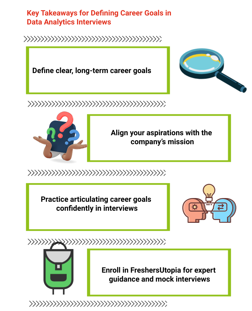 Data Analyst Interview Preparation