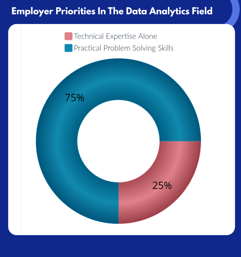 Data Analyst Interview Preparation