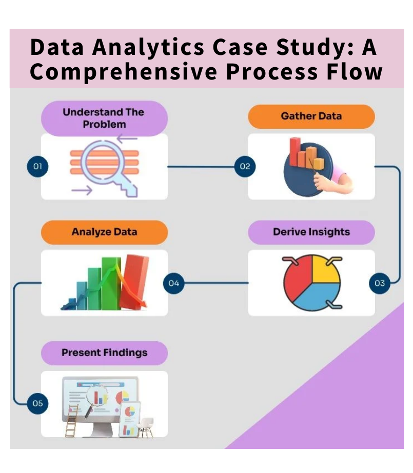 Data Analyst Interview Preparation