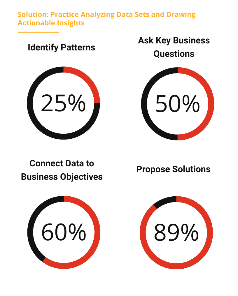 Data Analyst Interview Preparation
