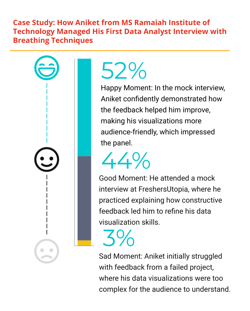 Data Analyst Interview Preparation