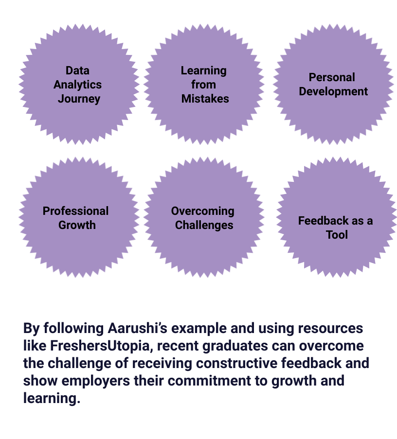 Data Analyst Interview Preparation