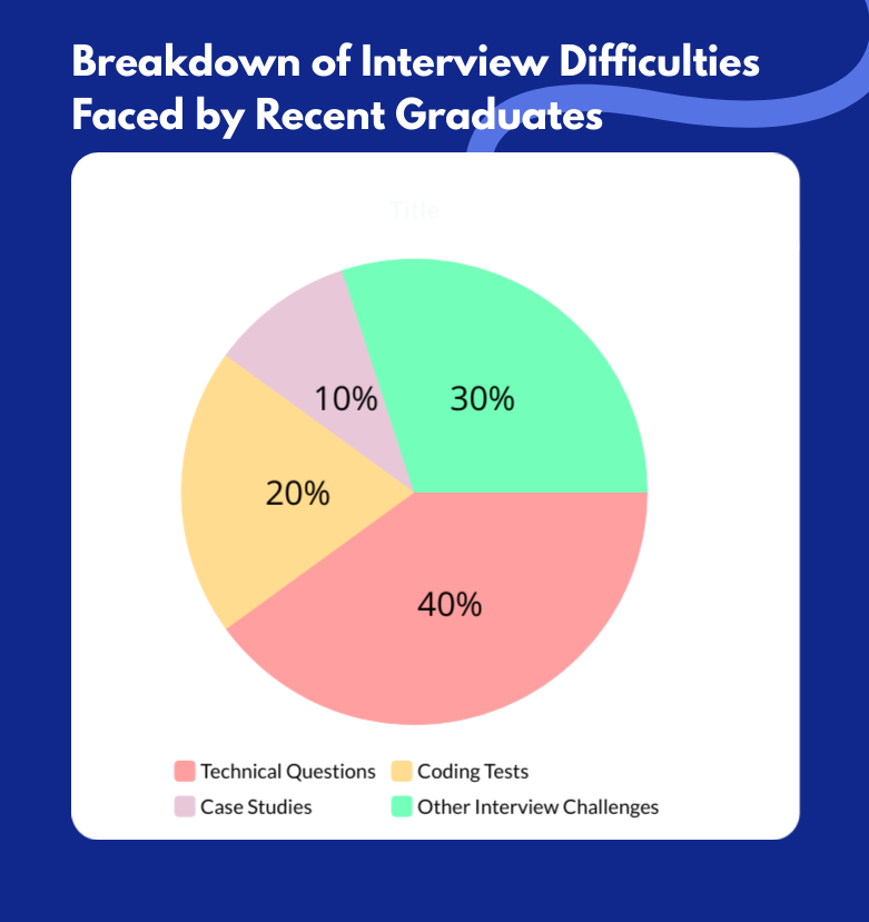 Data Analyst Interview Preparation