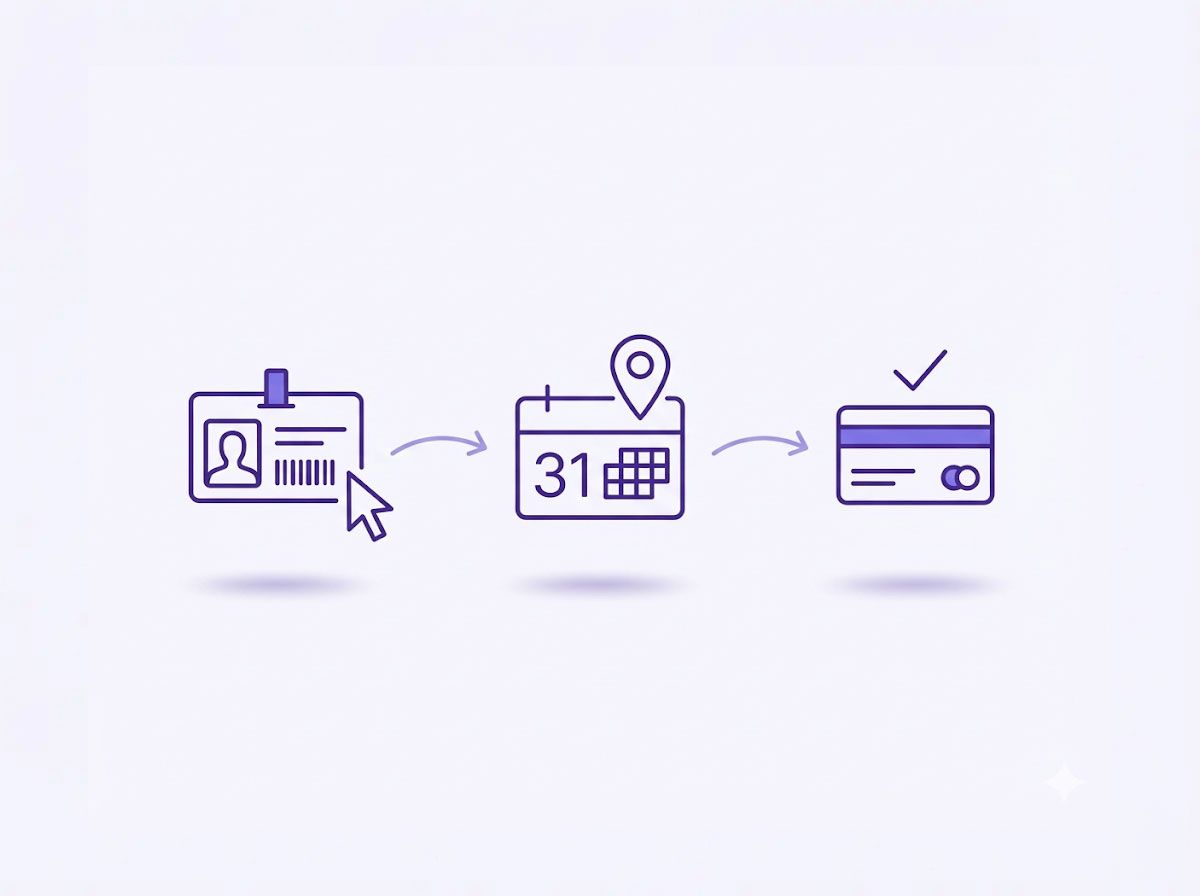 A minimalist three-step infographic showing the Life in the UK test booking process: 1. Online ID Check, 2. Select Date & Location, 3. Secure Payment.