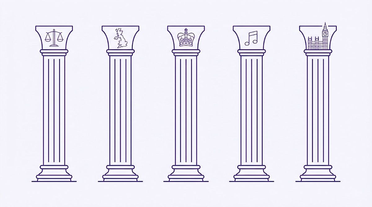 A minimalist illustration of five purple pillars representing the five main chapters of the Life in the UK test handbook.