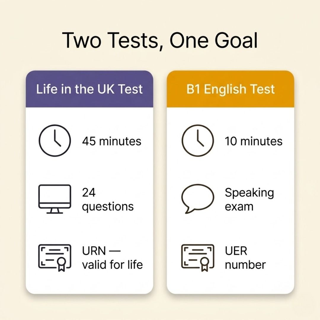 A close-up of a minimalist desk clock next to a study book, representing the focused 45-minute study sessions recommended for Life in the UK test prep.