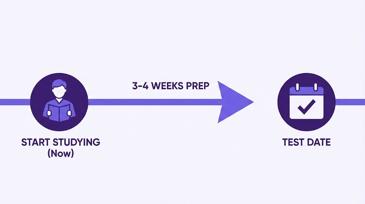 A minimalist timeline infographic illustrating the recommendation to book the Life in the UK test 3-4 weeks in advance to allow for sufficient study time.