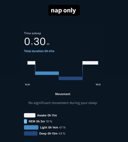 Results from the Envol nap study.
