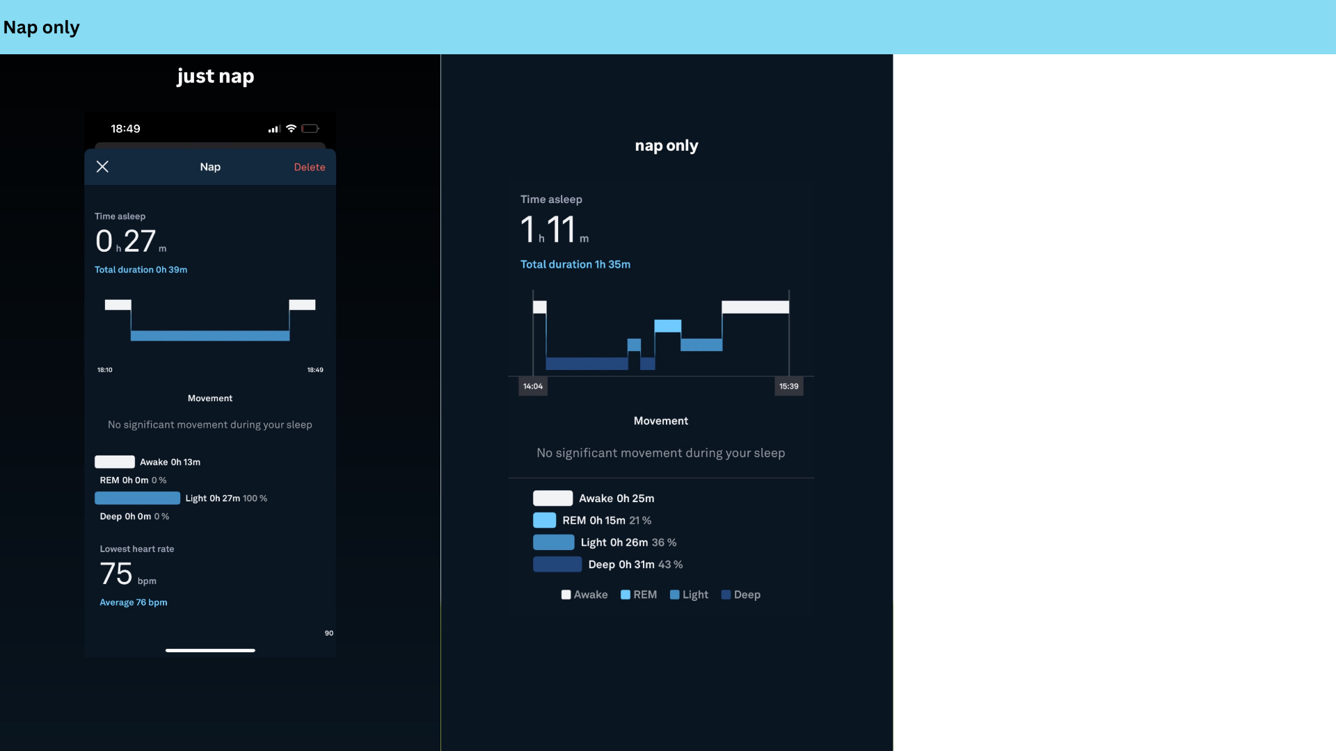 Results from the Envol nap study.