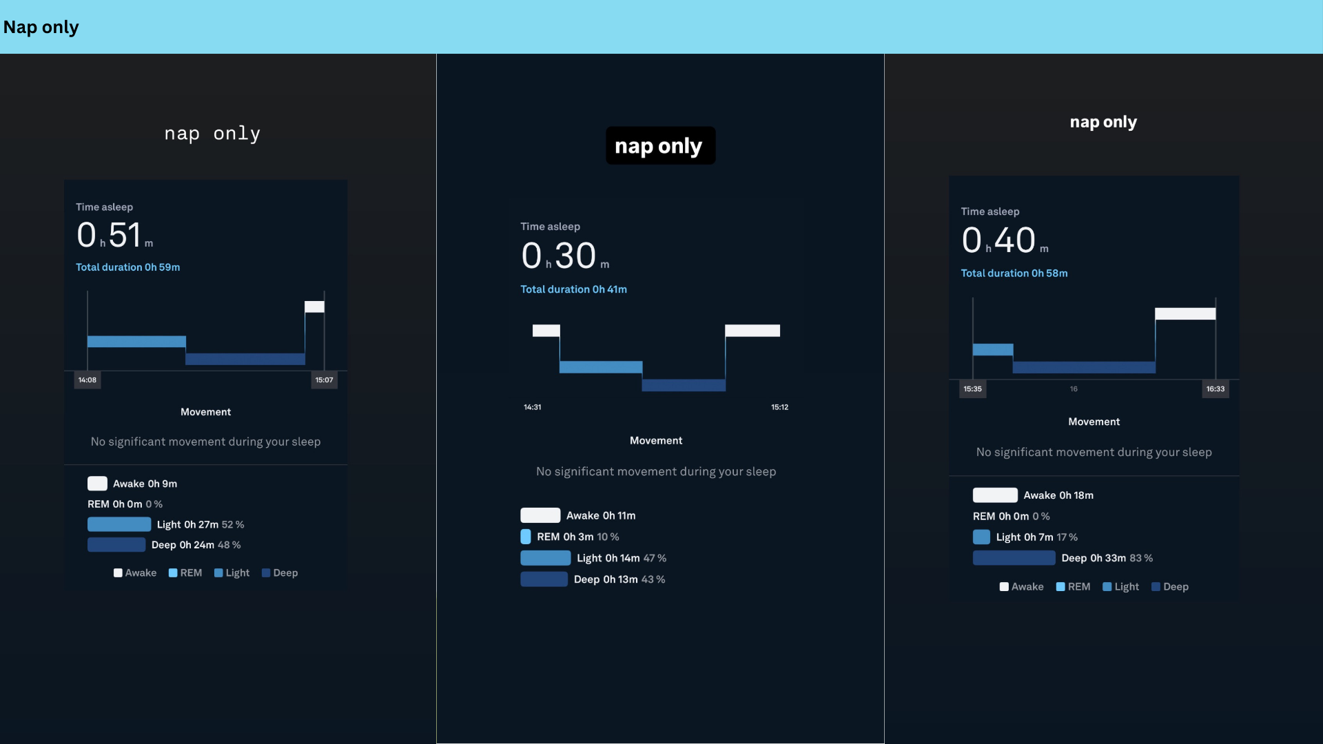 Results from the Envol nap study.