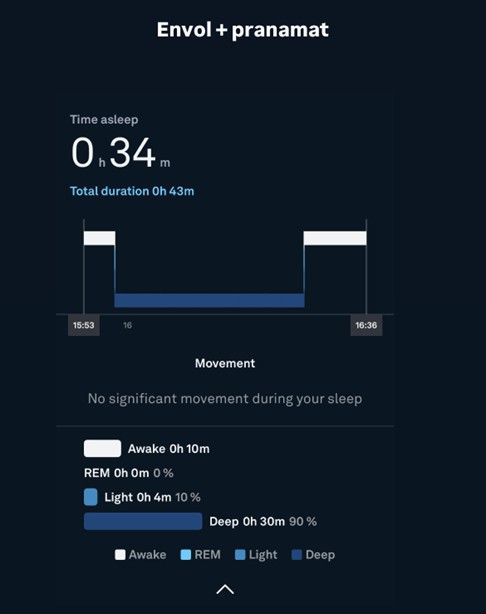 Results from the Envol nap study.