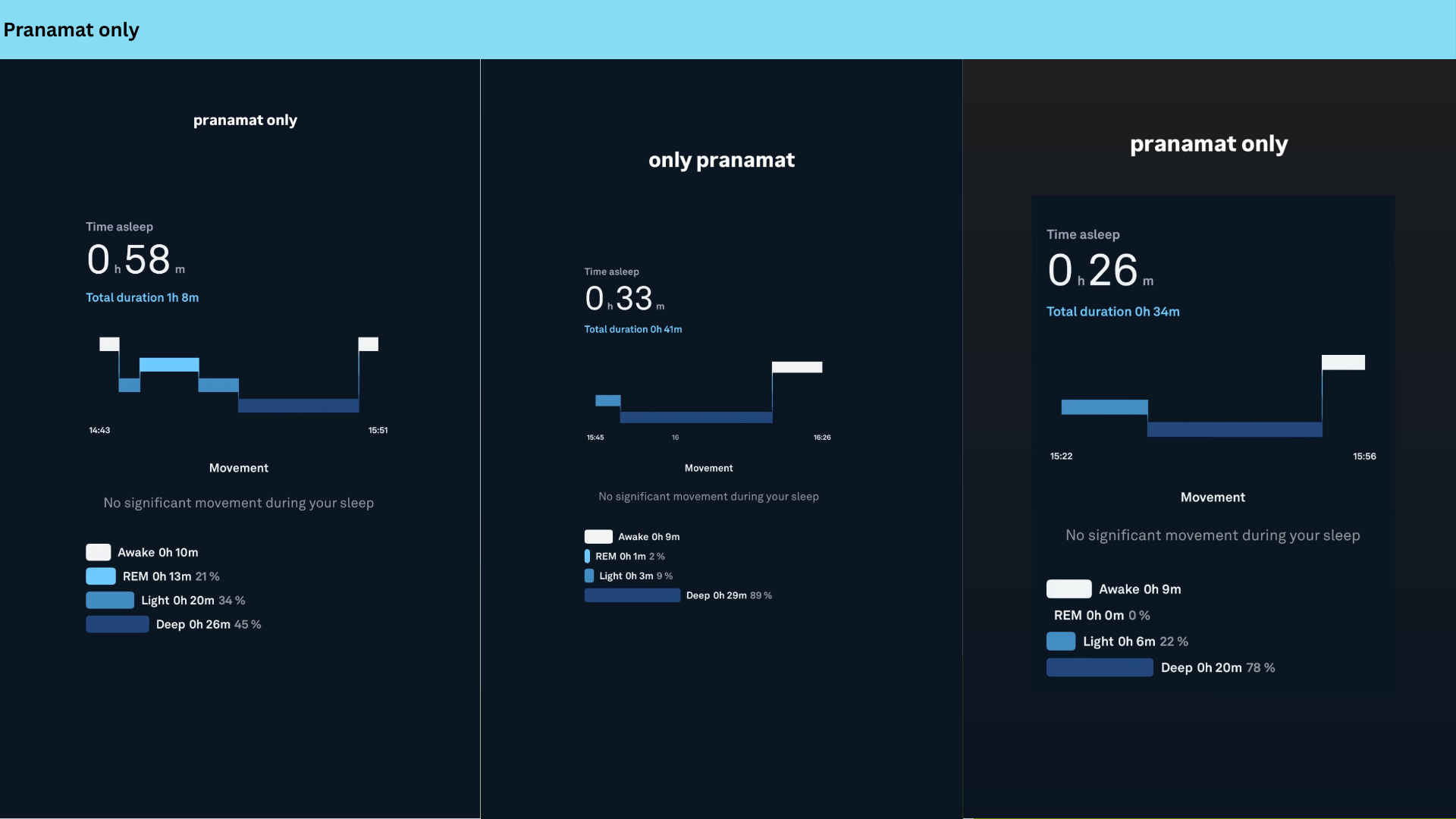 Results from the Envol nap study.