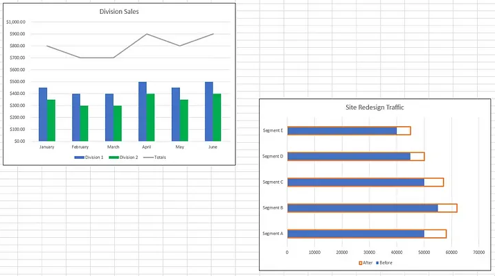 Demo of excel charts from VeryCareer's 3-day Excel jumpstart courses