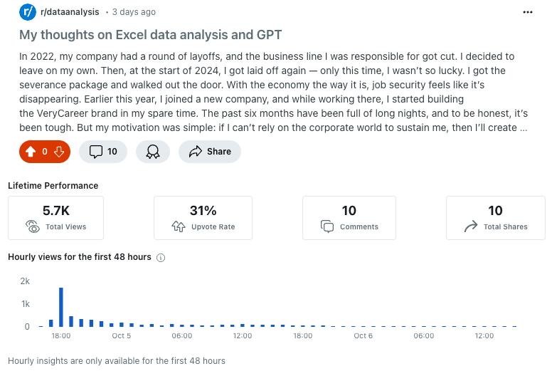 The debate on Reddit about Excel vs. ChatGPT