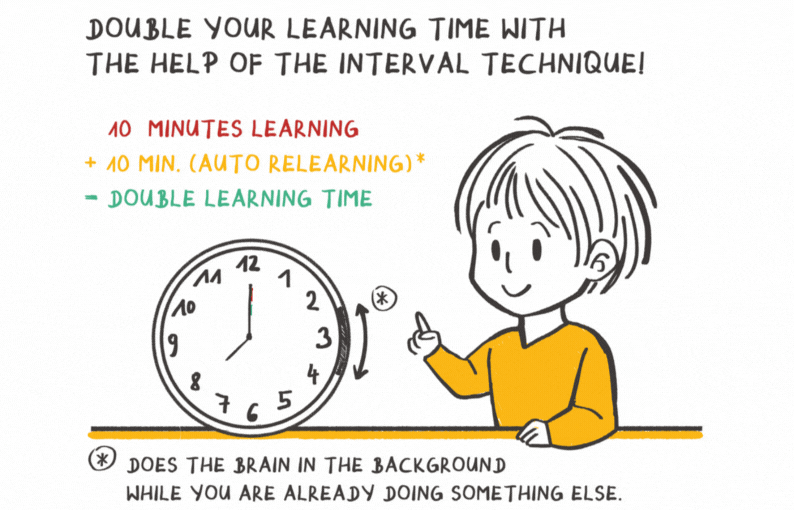 Double your learning time with the interval technique in our Spanish movie course.