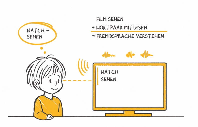 Ein animiertes GIF, das das Brain-Friendly Maskottchen beim Sehen eines Films inklusive Lesen der De-Kodier-Zeile zeigt.
