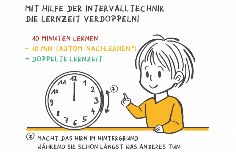 Ein animiertes GIF, das das Brain-Friendly Maskottchen beim Anwenden der 10-Minuten-Intervalltechnik zeigt.