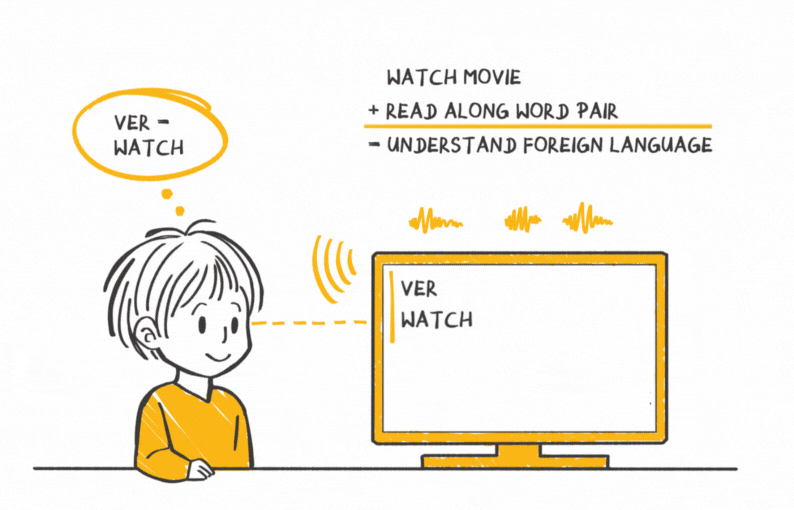 Active listening with the Brain-Friendly method, showing how focused audio input helps the brain absorb and store new language.