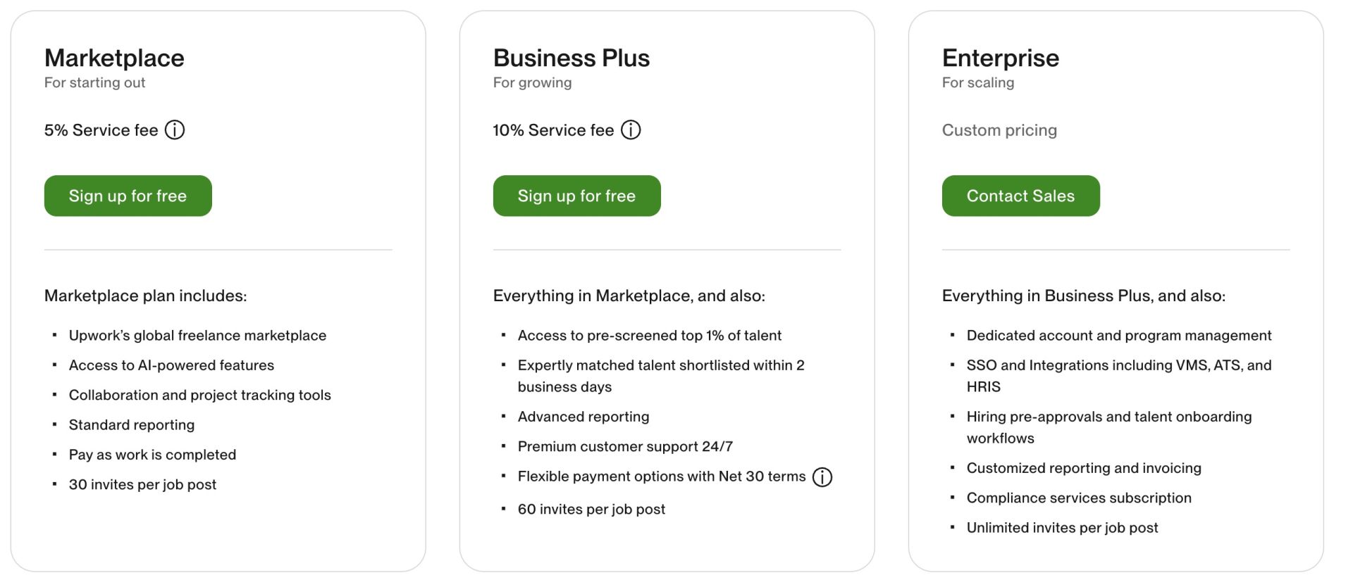 Upwork pricing