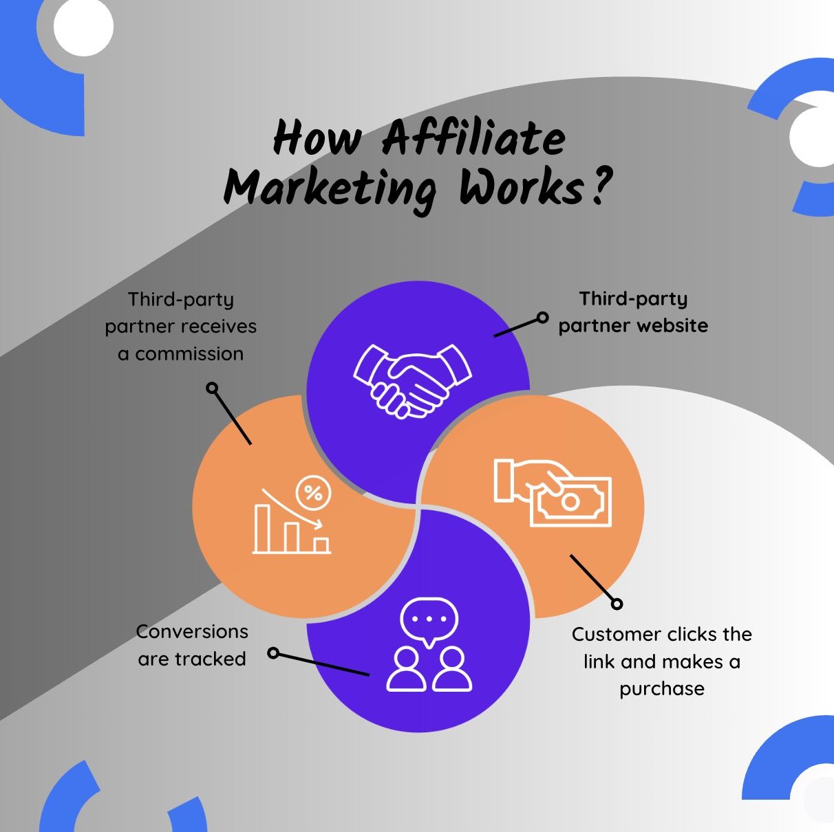 Performance review distribution