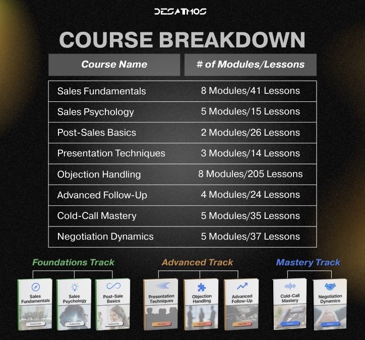 Desatmos Course List Breakdown
