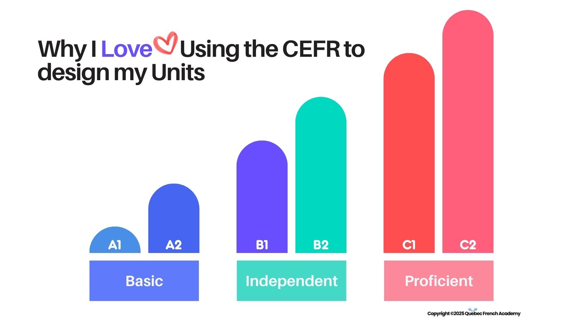 Why I love using the CEFR to Design Core French units