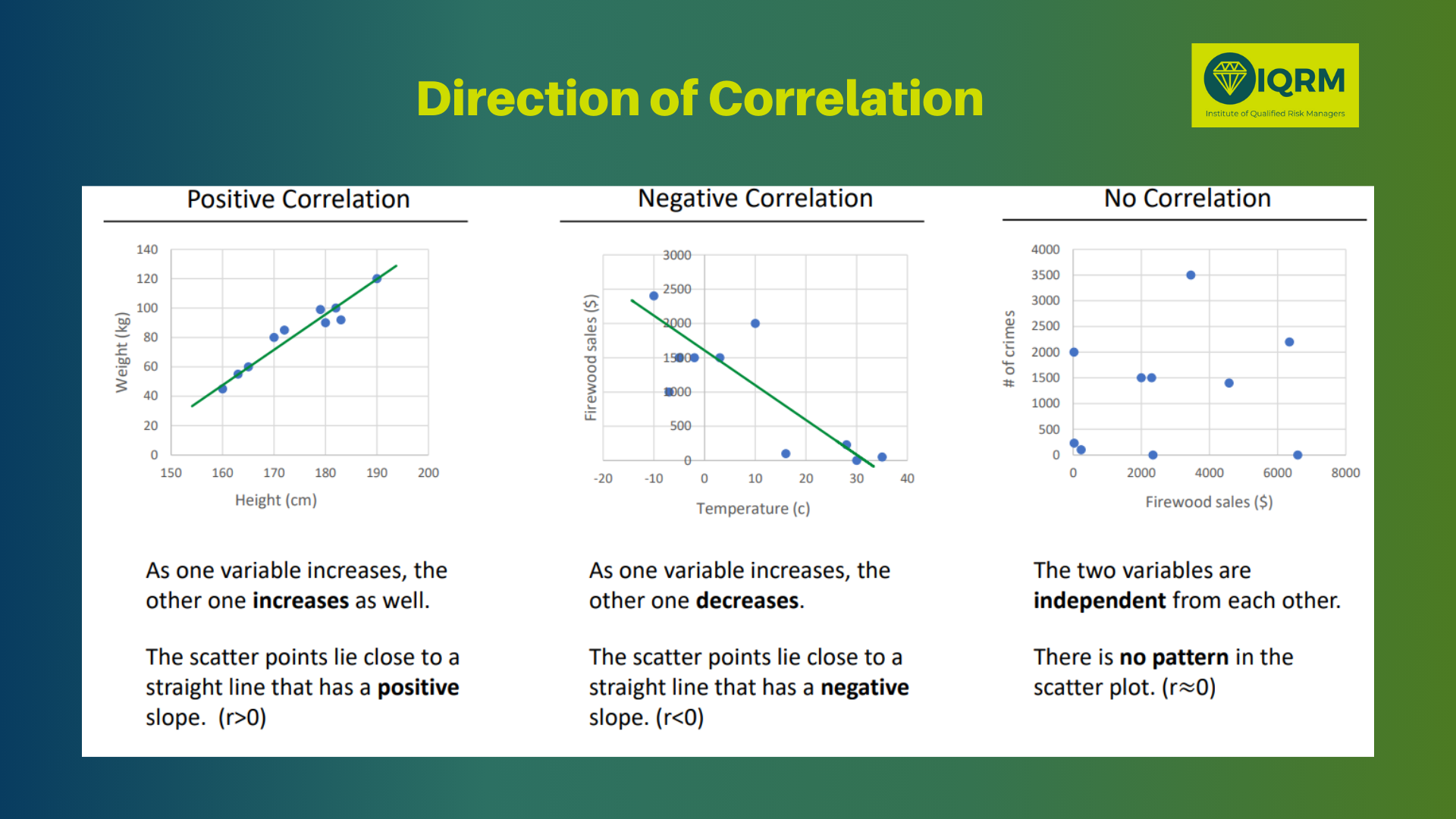 Monte carlo simulation correlation