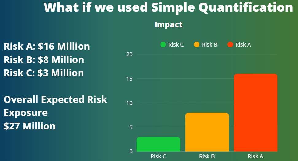 monte carlo simulation simple presentation