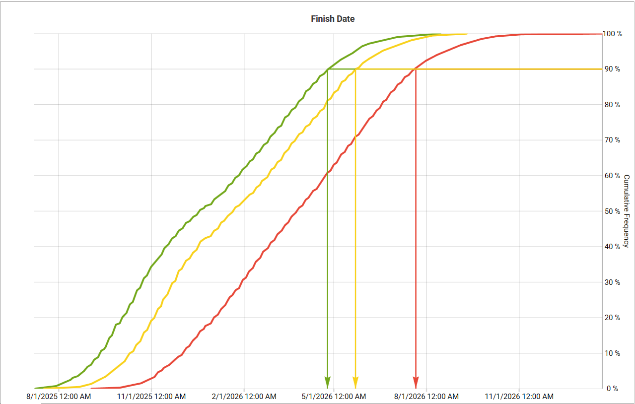 monte-carlo simulation schedule risk analysis